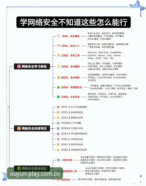 欧云娱乐平台安全访问完整指南：官网入口与登录方案深度评测